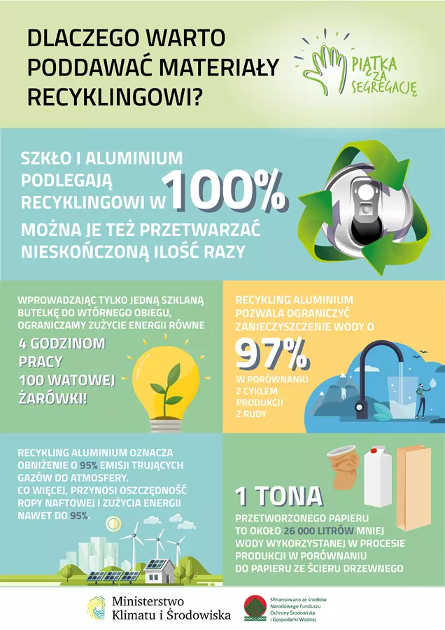 segregacja odpadów Zbrosławice